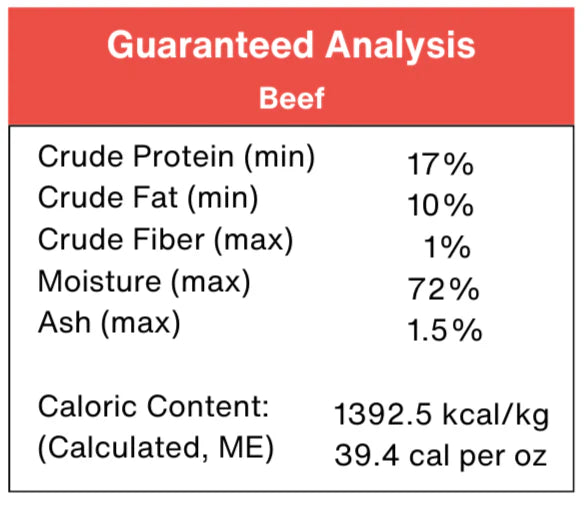 Raw Beef 30 LB Case
